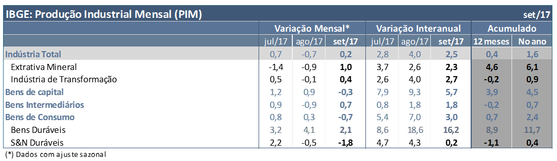 ptabset