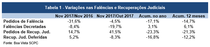 falenciasnov17