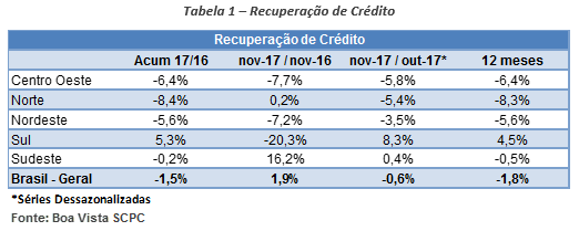 recuperacaodez17_2