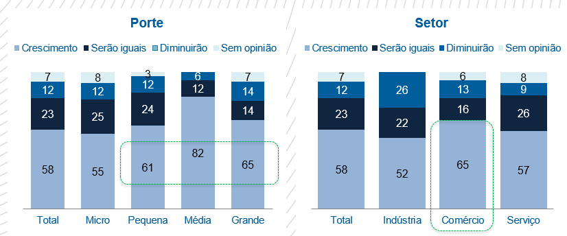 expectativa_n3investimento