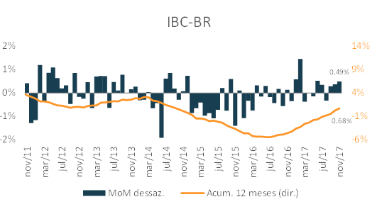 ibc