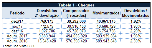 chequesjaneiro18_1