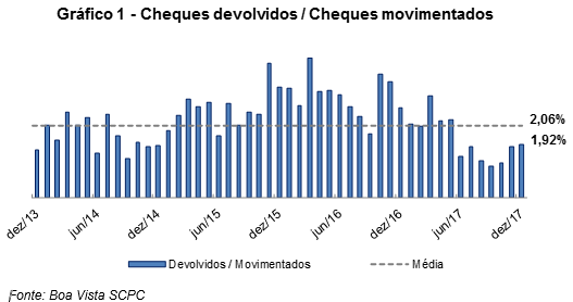 chequesjaneiro18_2