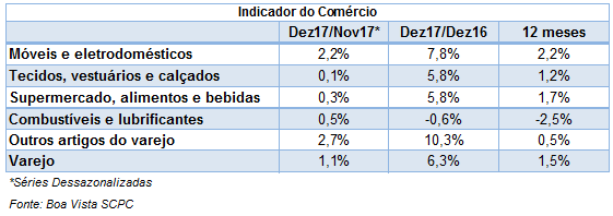 movimentocomerciojan18_2