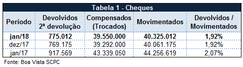 chequesfeve18_1