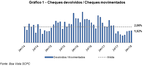 chequesfeve18_2