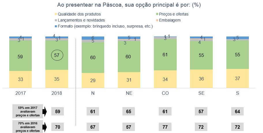 pesquisapascoa2018_2