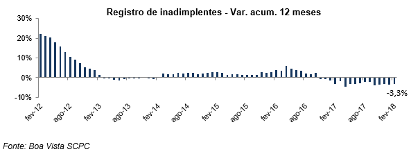 inadimplenciamar18_1