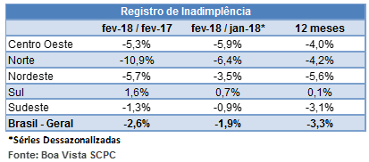 inadimplenciamar18_2