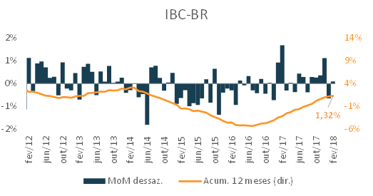 ibc-br-abr