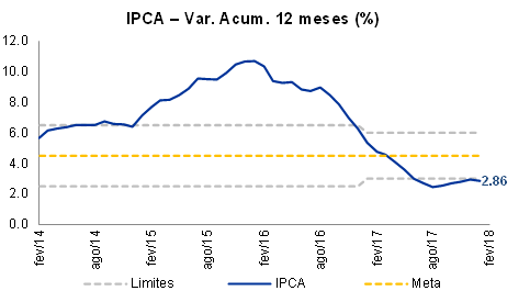 ipca-mar-1