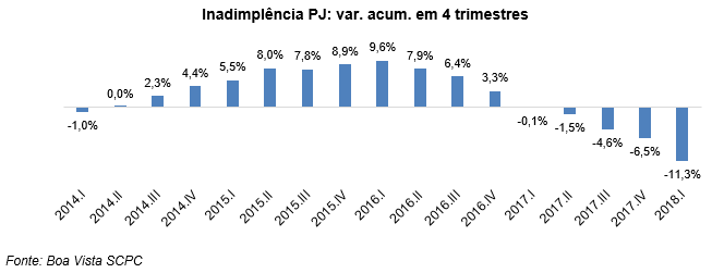 indicadorinadimplenciapj_abril18