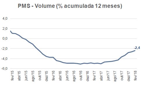 pms-abr-1