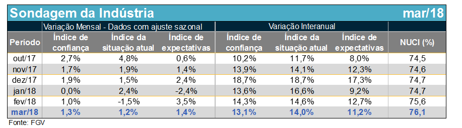 icimar