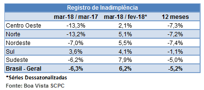 inadimplenciaabril18_2