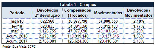 indicador_cheques_abril_18_1