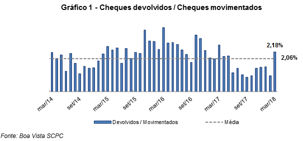 indicador_cheques_abril_18_2