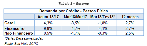 indicadordemanda_abril_18_02