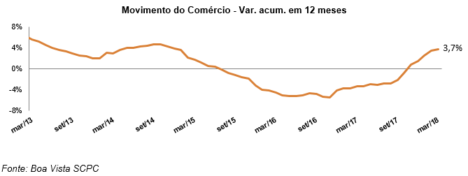 indicadormovimentocomercio_abril18_1