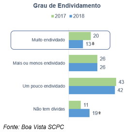 pesquisaendividamento_01