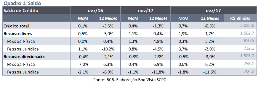 saldodez