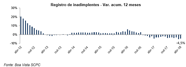 indicador_inadimplencia_maio_18