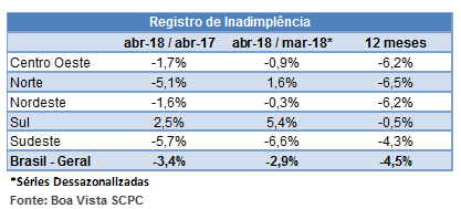 indicador_inadimplencia_maio_18_2