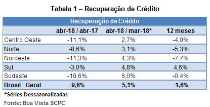 indicador_recuperacaocredito_maio18_2