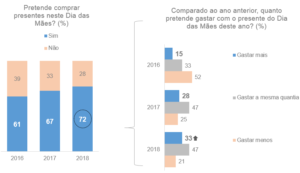 pesquisadiadasmaes_maio18_01