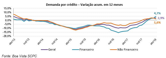 indicador_demanda_maio_18_1