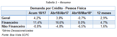 indicador_demanda_maio_18_2