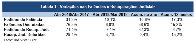 indicadorfalencias_maio18