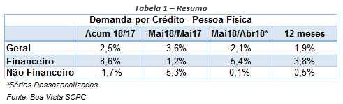 ind_demandaporcredito_jun18_02