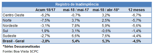 ind_inadimplencia_jun_18_2