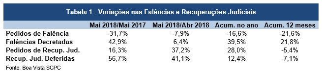 ind_falencias_jun_18