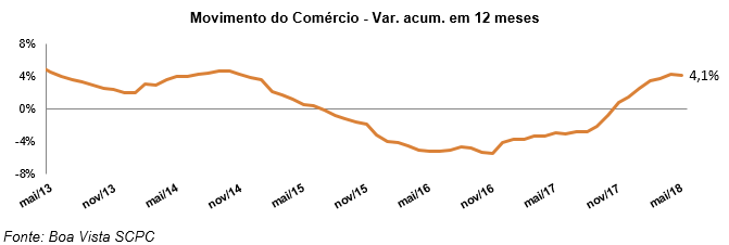 ind_movimentocomercio_jun18_1