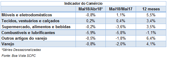 ind_movimentocomercio_jun18_2