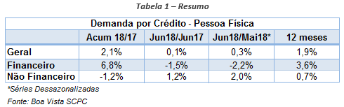 ind_demanda_credito_jul18_2