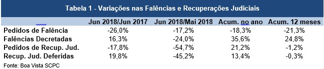 falenciaerecupjudiciais