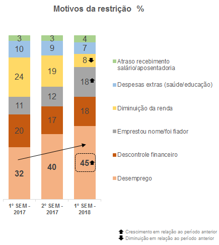 grafico_motivosrestricao