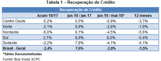 recuperacaodecredito_jul18_2