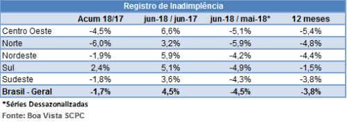 tabelaregistroinadimplencia