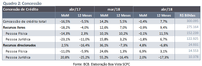 concessao-abr