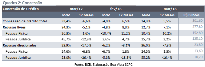 concessao-mar