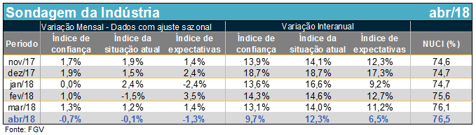 ici-abr