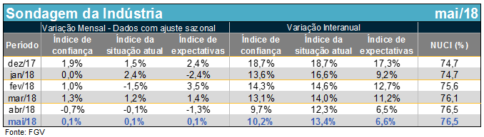 ici-mai