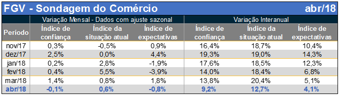 icom-abr