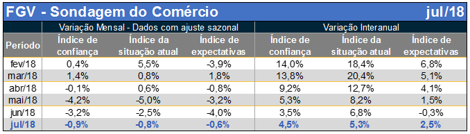 icom-jul