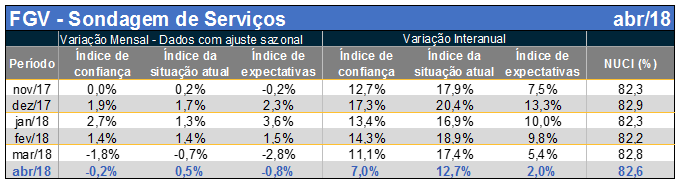 ics-abr