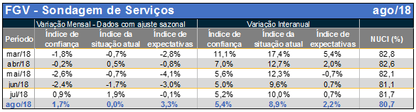 ics-ago